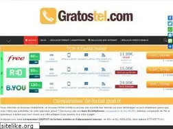 Sites similar to gratostel.com
