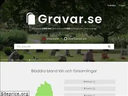 Sites similar to gravar.se