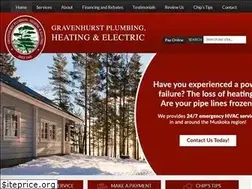 Sites similar to gravenhurstplumbing.com