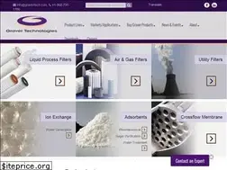 Sites similar to gravertech.com