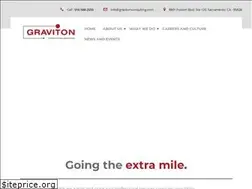 Sites similar to gravitonconsulting.com