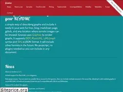 Sites similar to gravizo.com
