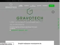 Sites similar to gravograph.pl