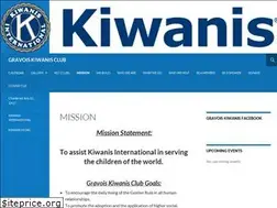 Sites similar to gravoiskiwanis.org