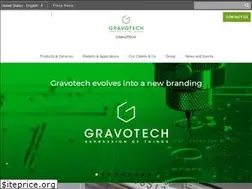 Sites similar to gravotech.us