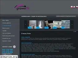 Sites similar to grawerlik.pl