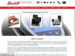 Sites similar to grayhill.com