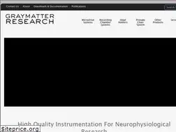 Sites similar to graymatter-research.com