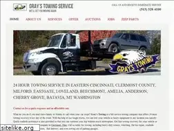 Sites similar to graystowinginc.com