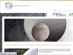 Sites similar to grazer.org