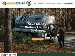 Sites similar to grease-cycle.com