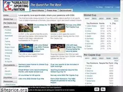 Sites similar to greatestsportingnation.com