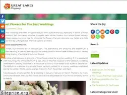 Sites similar to greatlakesmapping.org