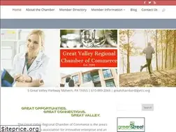 Sites similar to greatvalleyonline.com