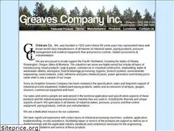 Sites similar to greavesco.com