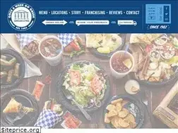 Sites similar to greciangyro.com