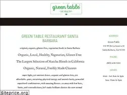 Sites similar to green-table.com