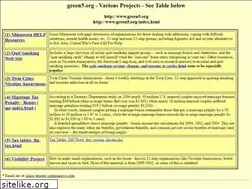 Sites similar to green5.org