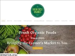 Sites similar to greencircleorganicmarket.com