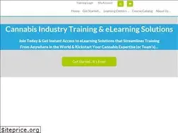 Sites similar to greencultured.co