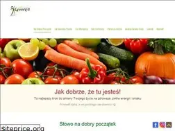 Sites similar to greenfitdiety.pl