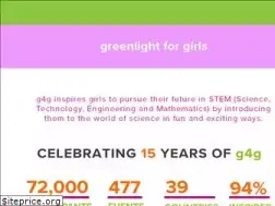 Sites similar to greenlightforgirls.org