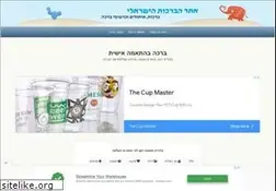 Sites similar to greetingstext.com