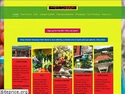 Sites similar to gresczykfarms.com