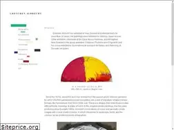 Sites similar to gretchenalbrecht.com