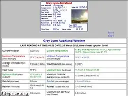 Sites similar to greylynnweather.net
