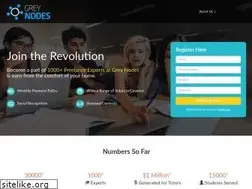 Sites similar to greynodes.com