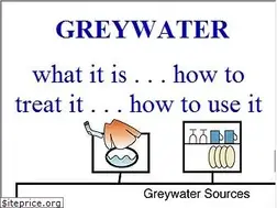 Sites similar to greywater.com