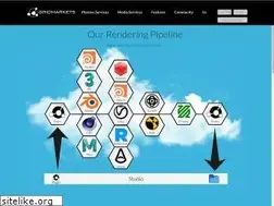 Sites similar to gridmarkets.com