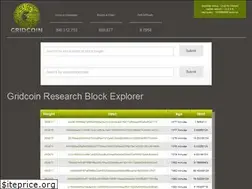 Sites similar to gridresearchcorp.com