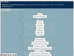 Sites similar to griffithcline.com