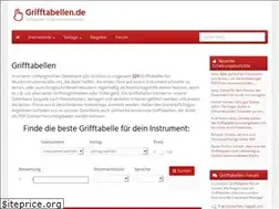 Sites similar to grifftabellen.de