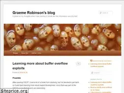 Sites similar to grobinson.me