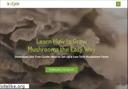 Sites similar to grocycle.com