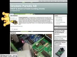 Sites similar to grodansparadis.com