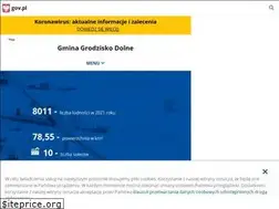 Sites similar to grodziskodolne.pl