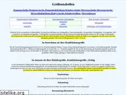 Sites similar to groessentabellchen.de