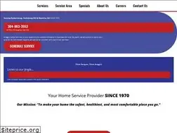 Sites similar to groggs.com