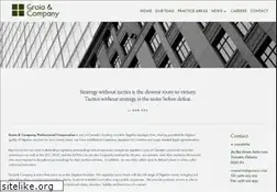 Sites similar to groiaco.com