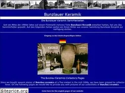 Sites similar to gronowitz.de