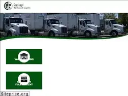 Sites similar to groskopf.com
