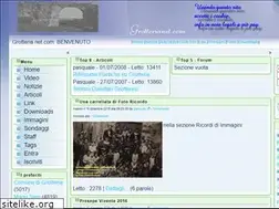 Sites similar to grotterianet.com