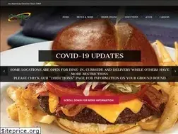 Sites similar to groundround.com