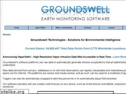 Sites similar to groundswelltech.com