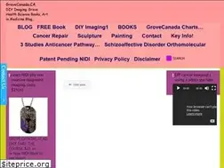 Sites similar to grovecanada.ca