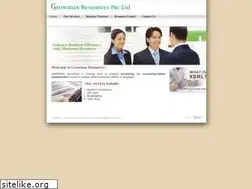 Sites similar to growmaxresources.com